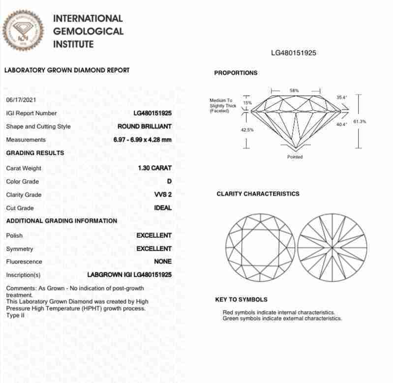 不同的鑽石鑒定機構和證書