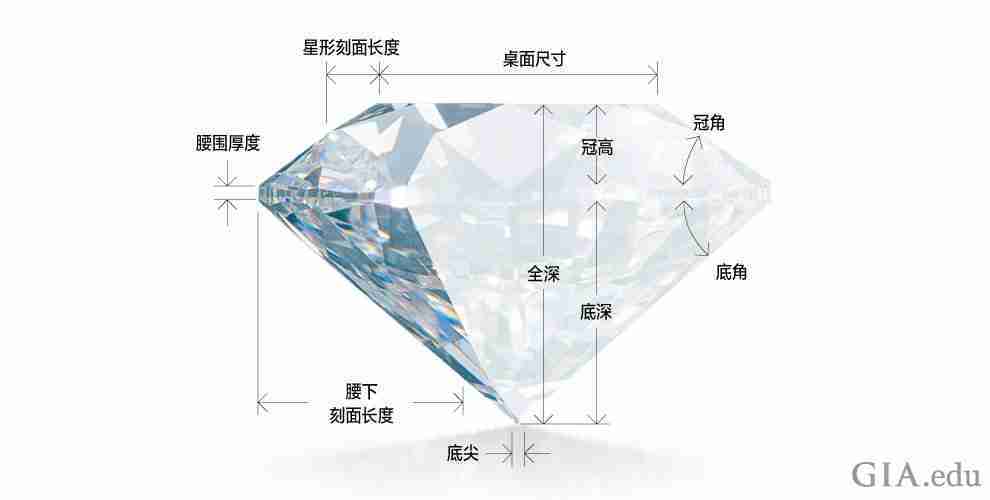 認識鑽石的4個C