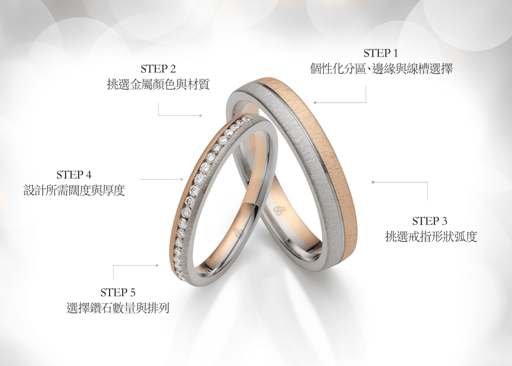 Design Your Own Step1-5